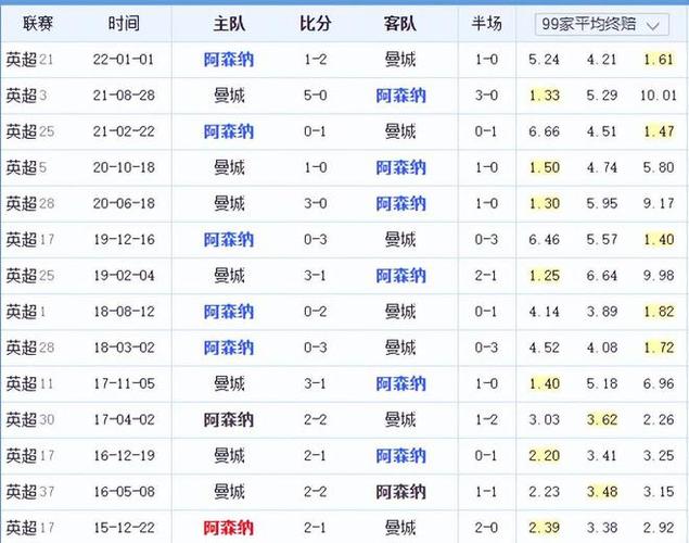 资资源