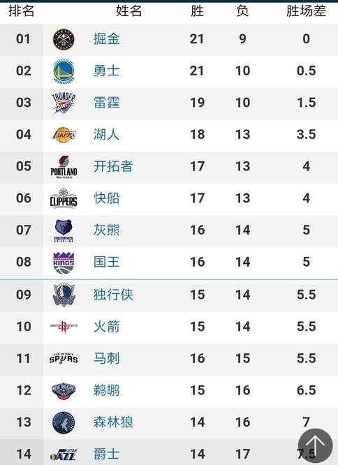 七连胜